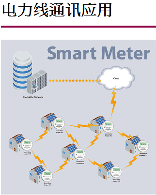 電力線(xiàn)通訊應(yīng)用