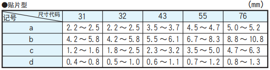 NCC電容多層陶瓷電容器的基板設(shè)計 NCC電容多層陶瓷電容器的基板設(shè)計