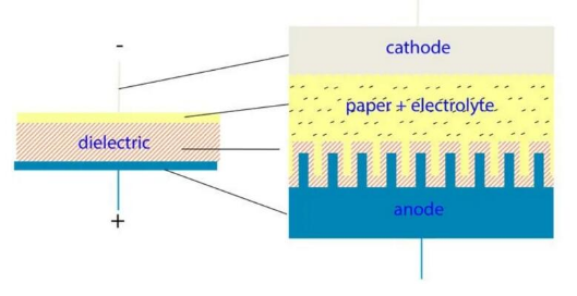 【NCC電容】鋁電解電容器的工作原理，如何選擇最適合的電容器？