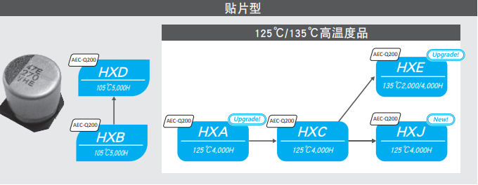 NCC電容:鋁電解電容的結(jié)構(gòu)有哪些組成材料-NCC黑金剛電容-櫻拓貿(mào)易 NCC電容:鋁電解電容的結(jié)構(gòu)有哪些組成材料-NCC黑金剛電容-櫻拓貿(mào)易